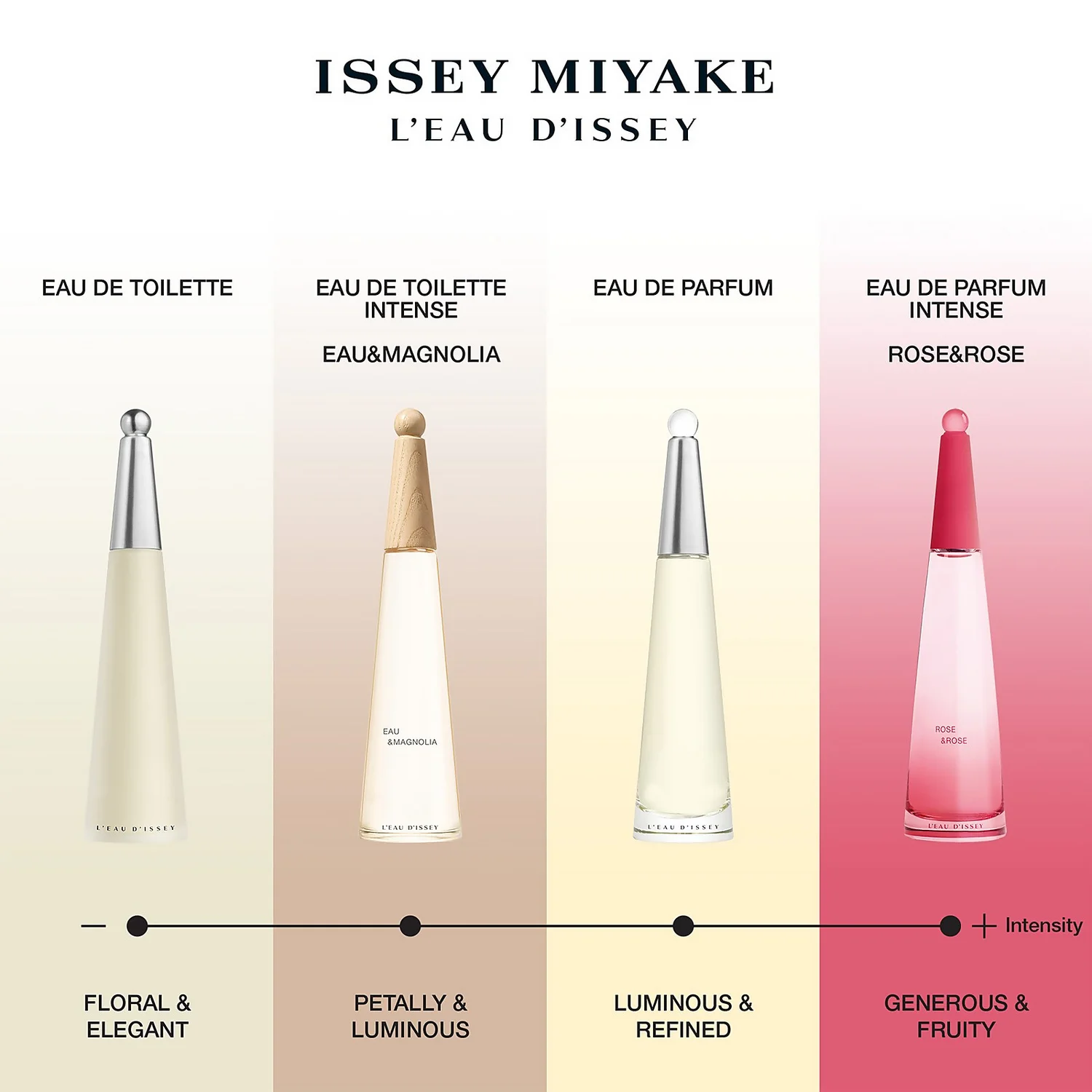 Issey Miyake L’Eau D’Issey Eau & Magnolia Intense Eau De Toilette Spray 100ml 7 Issey Miyake L’Eau D’Issey Eau & Magnolia Intense Eau De Toilette Spray 100ml - Image 5